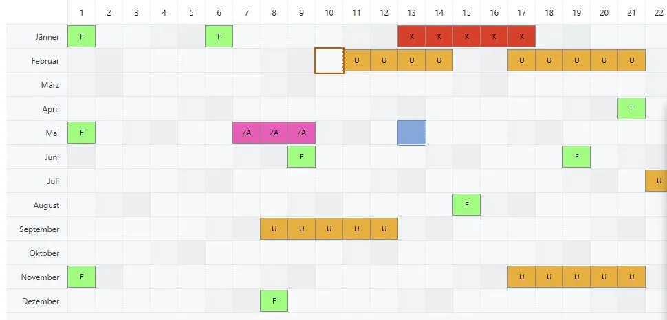 Jahreskartei in Timework: alle Monate eines Jahres auf einer Karte, farbig markiert nach Urlaub, Krankenstand, Feiertag und Zeitausgleich